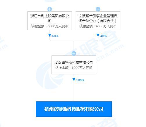 吉利關聯公司成立科技服務公司，布局芯片設計與人工智能軟件開發